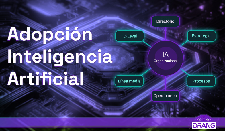 Adopción de inteligencia artificial (IA)